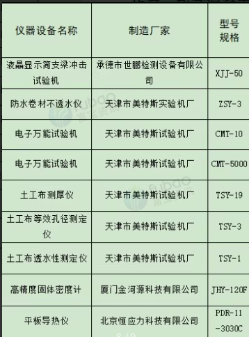 西宁地区工厂处理实验室设备一批