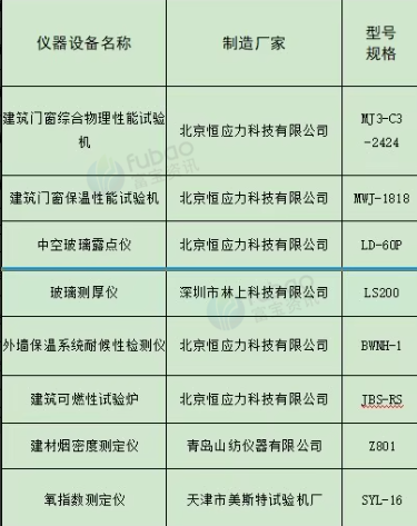 西宁地区工厂处理实验室设备一批