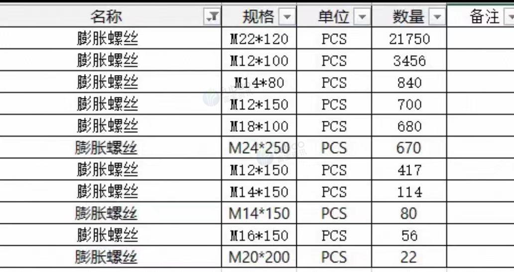 广州地区处理各规格型号螺丝、六角螺栓、膨胀螺栓等