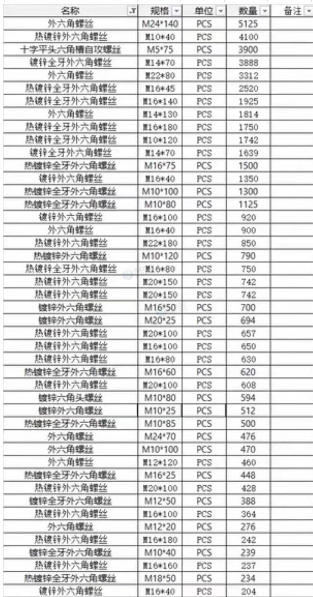广州地区处理各规格型号螺丝、六角螺栓、膨胀螺栓等