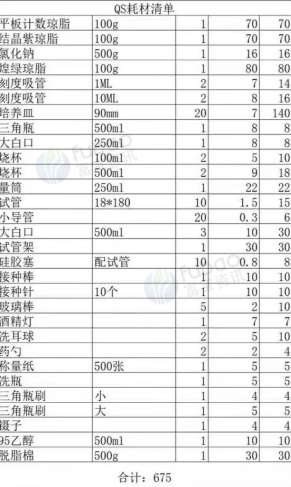 西安市地区处理测色仪、分析天平、电炉、度计、量纸、洗瓶等