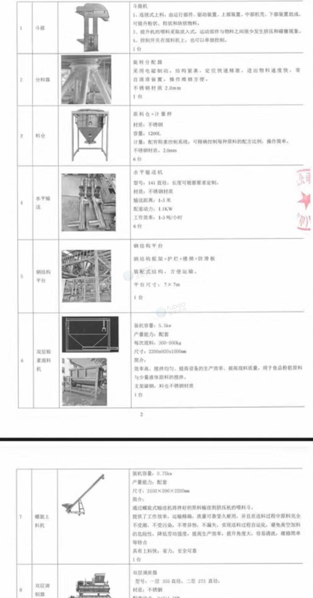 宿州地区工厂处理双螺杆膨化机等全套猫粮狗粮设备