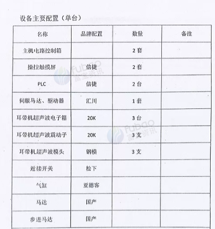 屯昌县地区工厂处理口罩机