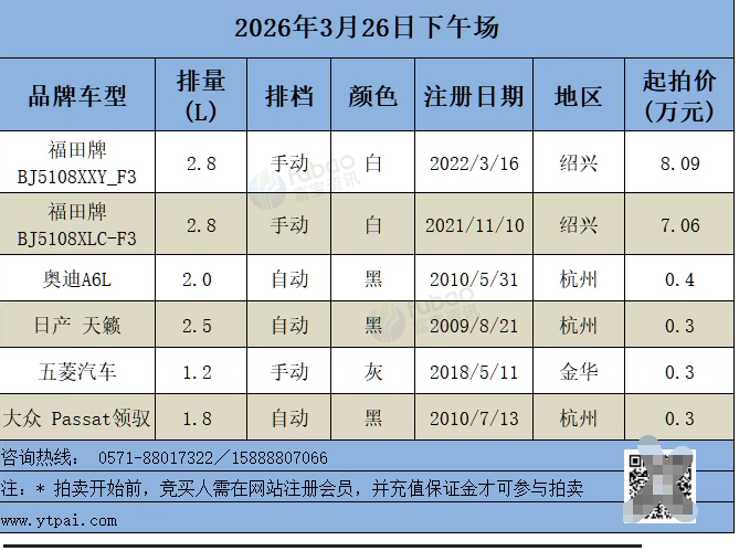 3月26日杭州市常规车辆一批拍卖公告