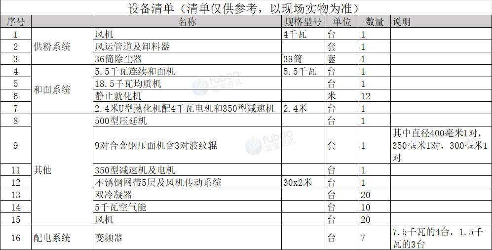 供应：快速和面机、风运管道及卸料器、除尘器、均质机、冷凝器、空气能、变频器等面叶生产线设备全套