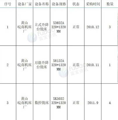 宣城地区处理8台铣床