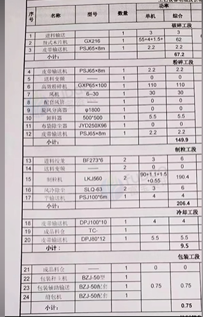 济宁市地区工厂处理颗粒加工全套设备