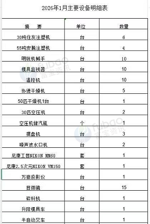 深圳市地区处理安腾电动注塑机55吨4台、住友电动注塑机30吨6台