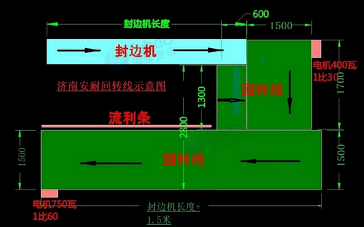上饶市地区处理封边机回转线