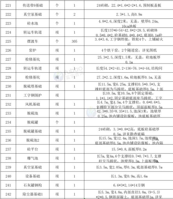 供应：整厂设备