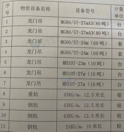 供应：龙门吊航车、提梁起重机、钢轨