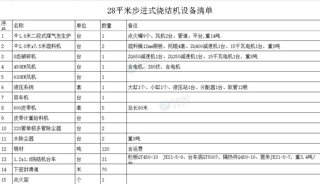供应：28平米步进式烧结机设备