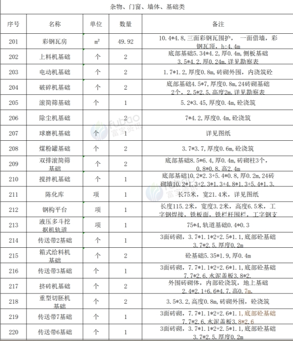 供应：整厂设备