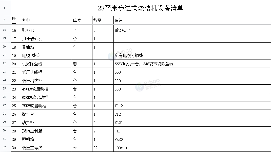 供应：28平米步进式烧结机设备