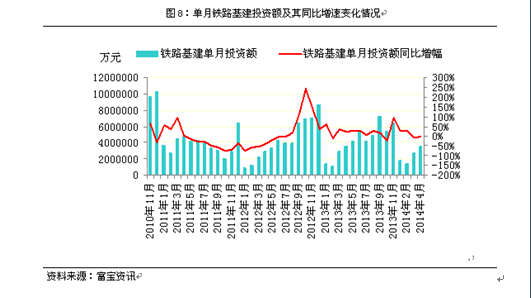 铁路基建占中国gdp_2017年中国房地产周期与产业链及基建与房地产相关性情况分析(2)