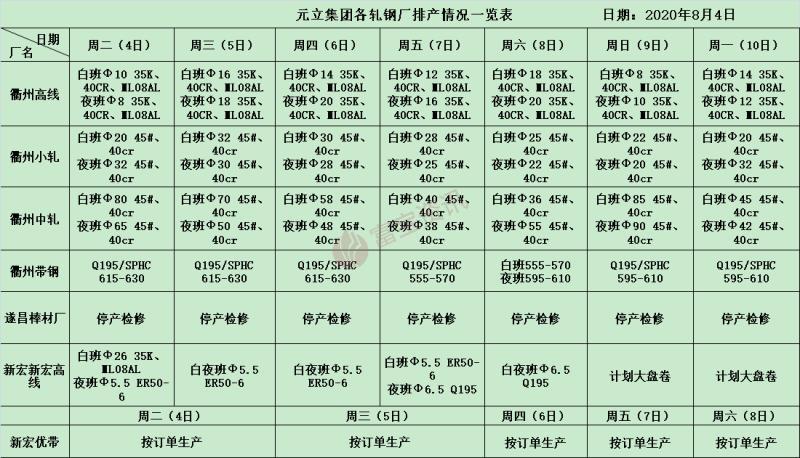 8月6日元立排产计划表