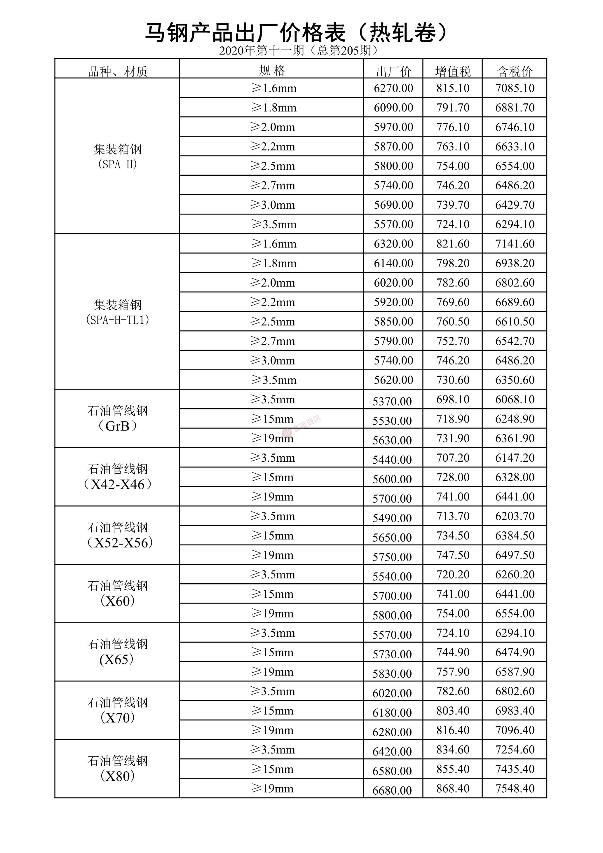 马钢2020年第11期出厂价格表热轧