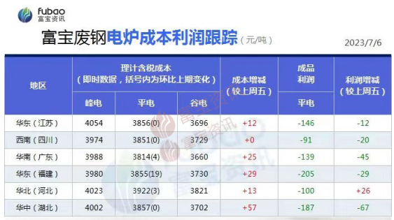 钢铁方向:焦化有第一轮提涨计划,钢材市场进入累库周期_富宝钢铁网