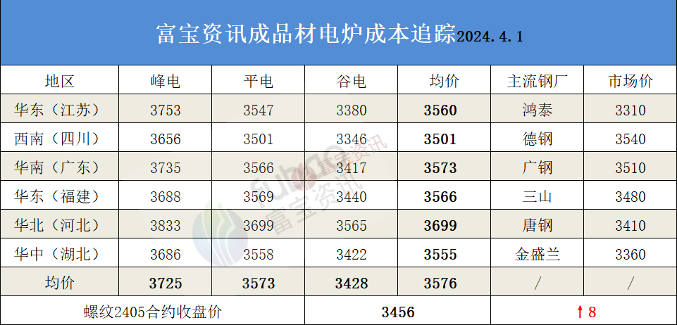 今日钢铁方向:黑色系夜盘收涨,市场交投转好_富宝钢铁网