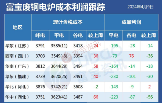 今日钢铁方向:卷螺期货夜盘上涨,港口铁矿石库存增加_富宝钢铁网