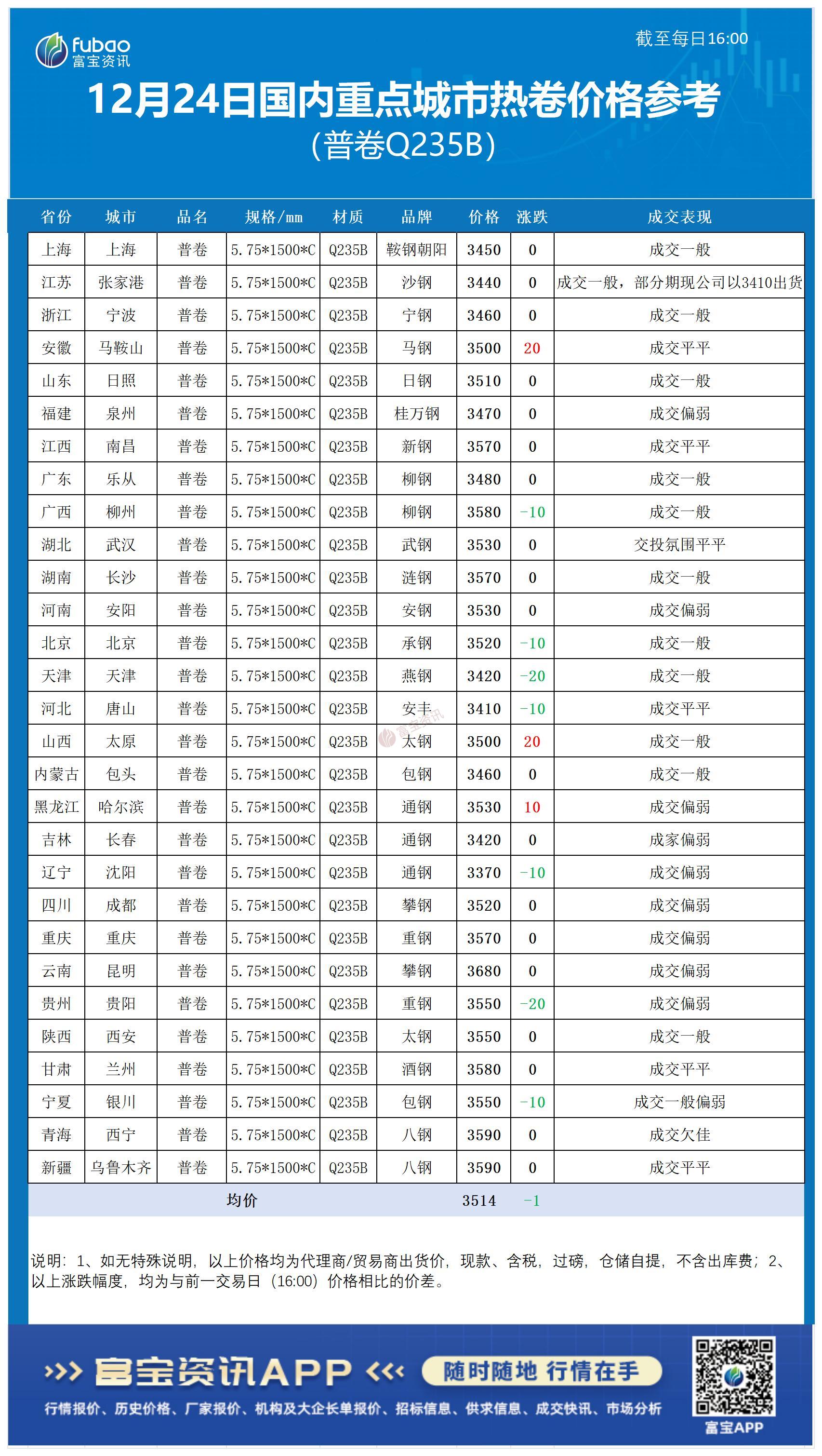 关于热轧卷价格中国钢材网的信息